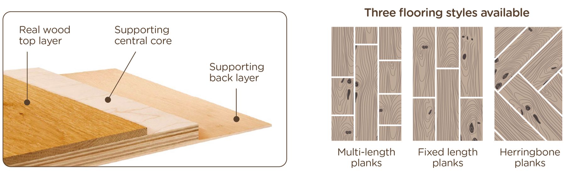 Tapi Flooring Information Main