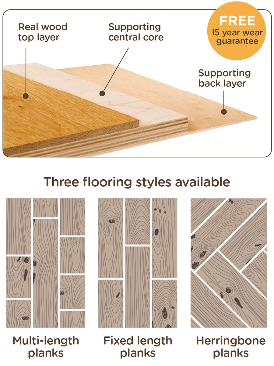 Tapi Flooring Information Main
